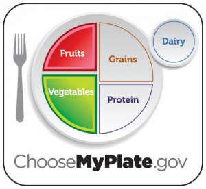 myplate_lg