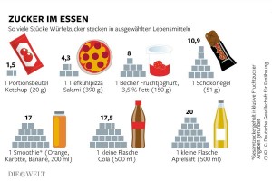 DWO-WS-essen-zucker-aw-Aufm