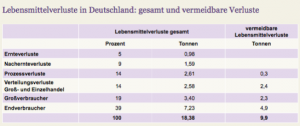 WWF Wegschmeissen